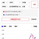 신도림 대림2차(아) 이미지