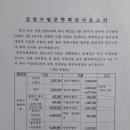 2019 강원수필문학 이사회 資料 이미지