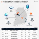 첨단산업3로 이미지