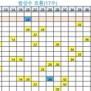 1236회 합성수 흐름 이미지