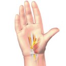 연희아산위풍당당재활의학과의원 이미지