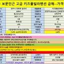 [경주펜션매매] 경주 보문인근 고급 독채 키즈풀빌라펜션 매매--매매가6.8억/융자4억/인수가2.8억/연매출1.5억 이미지