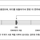 [리뉴얼] 둠바곰돌 음악이론 33. 반복기호 연습1) 도돌이표 진행하는 방법 이미지