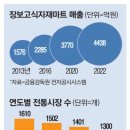 예산식자재마트 매일경제