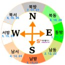 태백살(손 있는 날) 방위 조견표 이미지