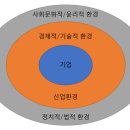 고도기술 노동조합 이미지