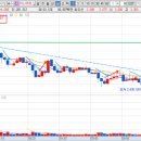 주식회사에스엠바이오비전 | 미래에셋비전스팩11호(+87%) vs 하나36호스팩(+28%) 매도후기ㅣ뭐든 익절은 옳다!