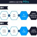 [학점은행제] 가족상담 및 가족치료 네이버블로그