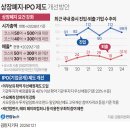 주식시장의 질적수준 제고를 위한 ｢IPO 및 상장폐지 제도개선 방안｣ 발표 이미지