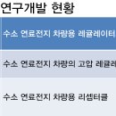 (주)모토닉 이미지