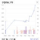 현대7차 이미지