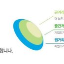 렌즈맨안경 이미지