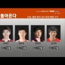 &#34;원정최강&#34;고양오리온 vs &#34;홈9연승&#34;안양KGC 프리뷰 이미지