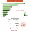 P-5L04 | EGFR NSCLC 2차시장 경쟁업데이트 - 보로노이