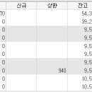 태평양물산 - 의류제품, 우모 및 쌀가루 판매 이미지