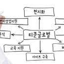 그리드컨설턴트