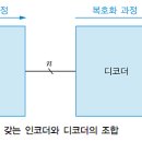 디코더