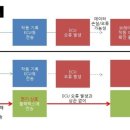 동래구청 이미지