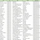 주식회사 서브텍정우 | 경상북도 경주시 벤처기업