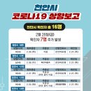 천안시 코로나19 확진자 오늘(2/28) 22명 추가 발생 이미지