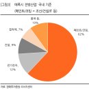 피앤비글로벌(PNB GLOBAL) | 국도화학 (2021년 2분기 실적으로 기준으로)