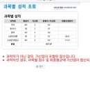 2016년 충남, 충북 합격수기 (공채 - 남) (양이 제법 많아졌네요) 이미지