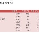 한불뷰티샵 - 달서구 | 한불뷰티샵