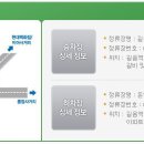 정릉2동주민센터 버스정류장(08-117) 티스토리