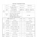 기존사업자 사업수행실적 평가표 ((주)신광환경) 이미지