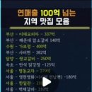 명동축산 | 전국 매출 100억 넘는 ‘대박 식당’ 총정리 ( 서울 | 경기 | 강원 | 부산 | 전남 | 대구 )