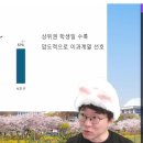 명문동물약국 | 대학입시 (2) 전공, 진로 정하기 (feat. 학생 진로 상담 리얼 후기)