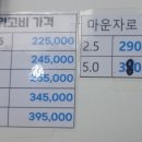 새온약국 이미지