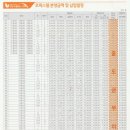 서부부동산중개 이미지