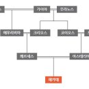 열매열쇠