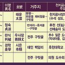 성도 공사