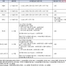 2023년 4월 국산차 출고 납기 일정 및 판매 조건 이미지