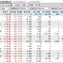 2023년 3월 20일 시간외 특이종목 이미지