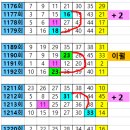 1240회== 11번이 출현 이후에는 ......... 30. 32. 34 이미지