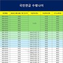 생년월일에 따른 국민연금 지급개시년도 이미지