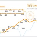 오촌리마을회관(오촌리) 이미지