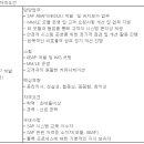 (05월 30일 마감) (주)한솔교육 - SAP ABAP 개발자 신입/경력 채용 이미지