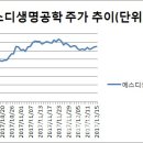 (주)에스디생명공학