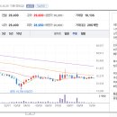 동원냉장㈜ 이미지