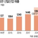 가전종합 한국경제
