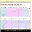 [주요 상한가 종목분석] 0522(화) 이미지