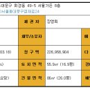 다솜인베스트