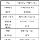 니케공인중개사사무소 이미지