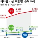 [논담] “한국이 마약 '신흥시장'으로 여겨져... ‘마약과의 전쟁’ 시작해야”(8월 4일 기사) 이미지