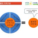 축하화환 보낼때마다 쌀기부되는 사이트 - 스펀지 소개 이색 쌀기부사이트 드리미 쌀화환 이미지