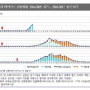 곧 B형 독감이 유행한다고요? A형 독감과 무엇이 다른가요? 이미지